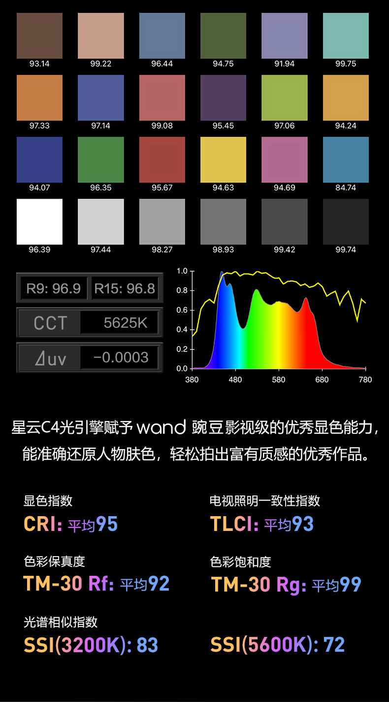 Nanlite wand 全彩棒形燈圖文介紹 06