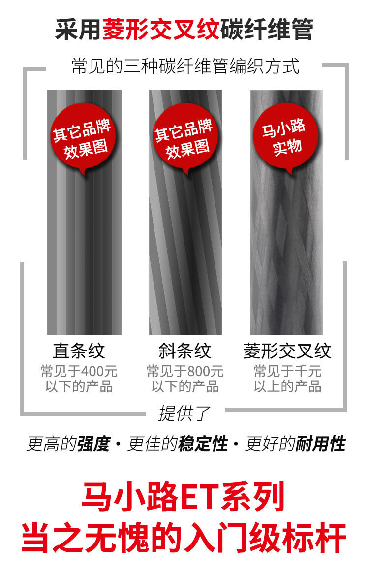 Marsace 馬小路 ET-2541S Columnless Carbon Fibre Tripod Kit 無中軸碳纖維三腳架套裝 圖文描述 07