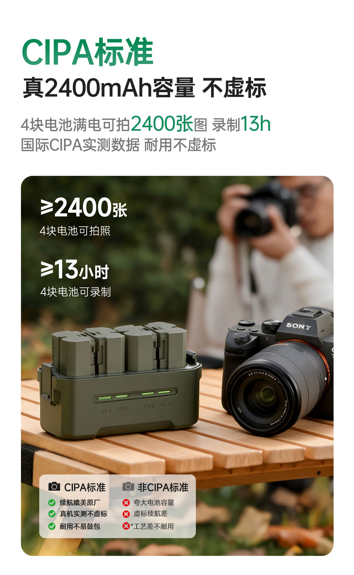 Tilta 鐵頭 TNP-FW50-GN NP-FW50 980mAh USB-C 相機電池 圖文描述 05