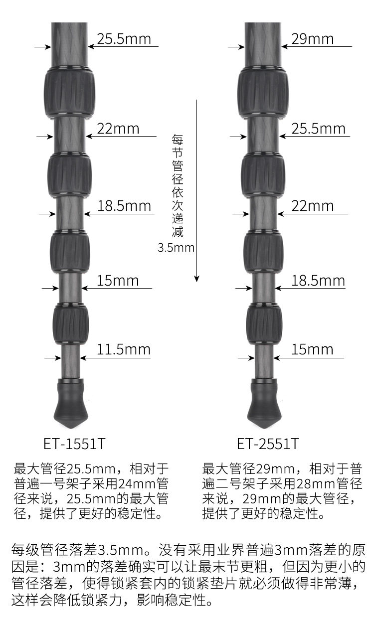 Marsace 馬小路 ET-2551T Travel Tripod Kit 反摺碳纖維三腳架套裝 圖文描述 13