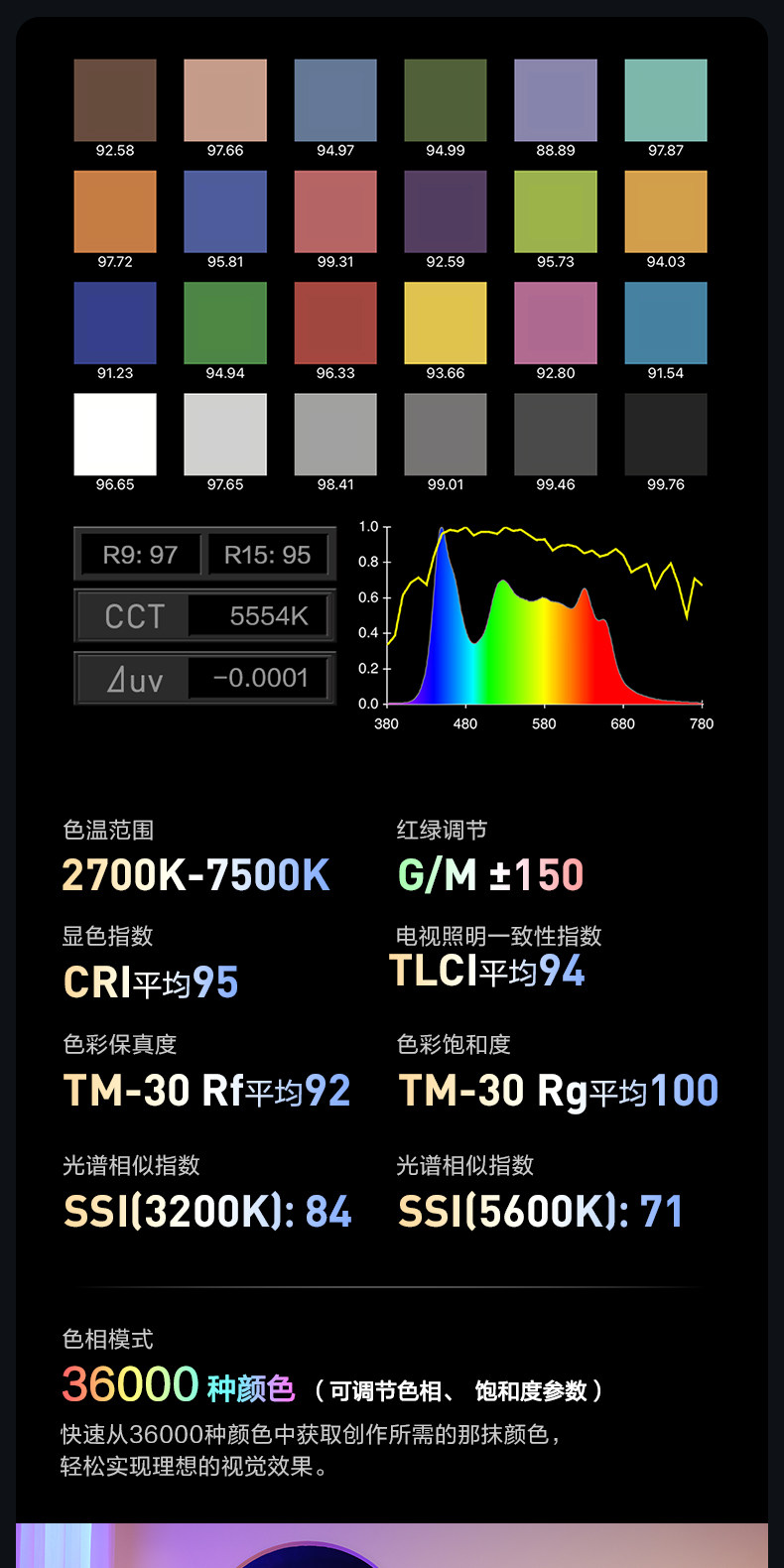 Nanlite 南光 FS-300C RGBW Color AC LED Monolight 全彩 LED 補光燈 圖文描述 07