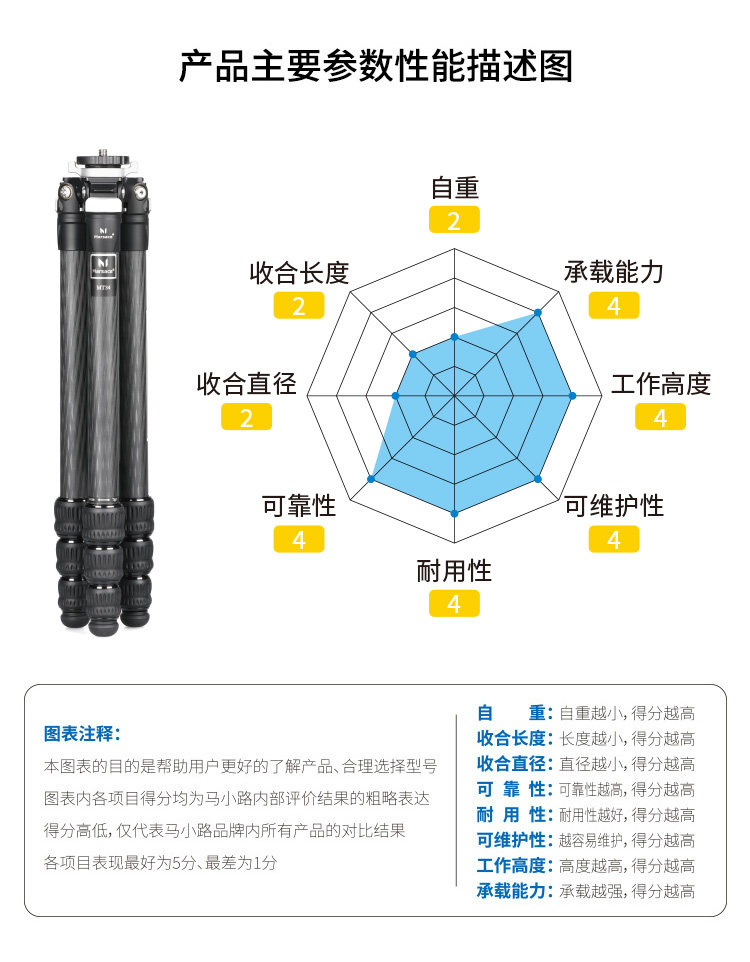 Marsace 馬小路 MT34 + XB-3R Carbon Fibre Tripod Kit 碳纖維三腳架雲台套裝 圖文描述 03