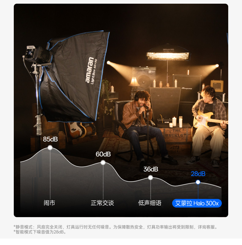 amaran Halo 300x Bi-Color LED Monolight 補光燈 圖文描述 22