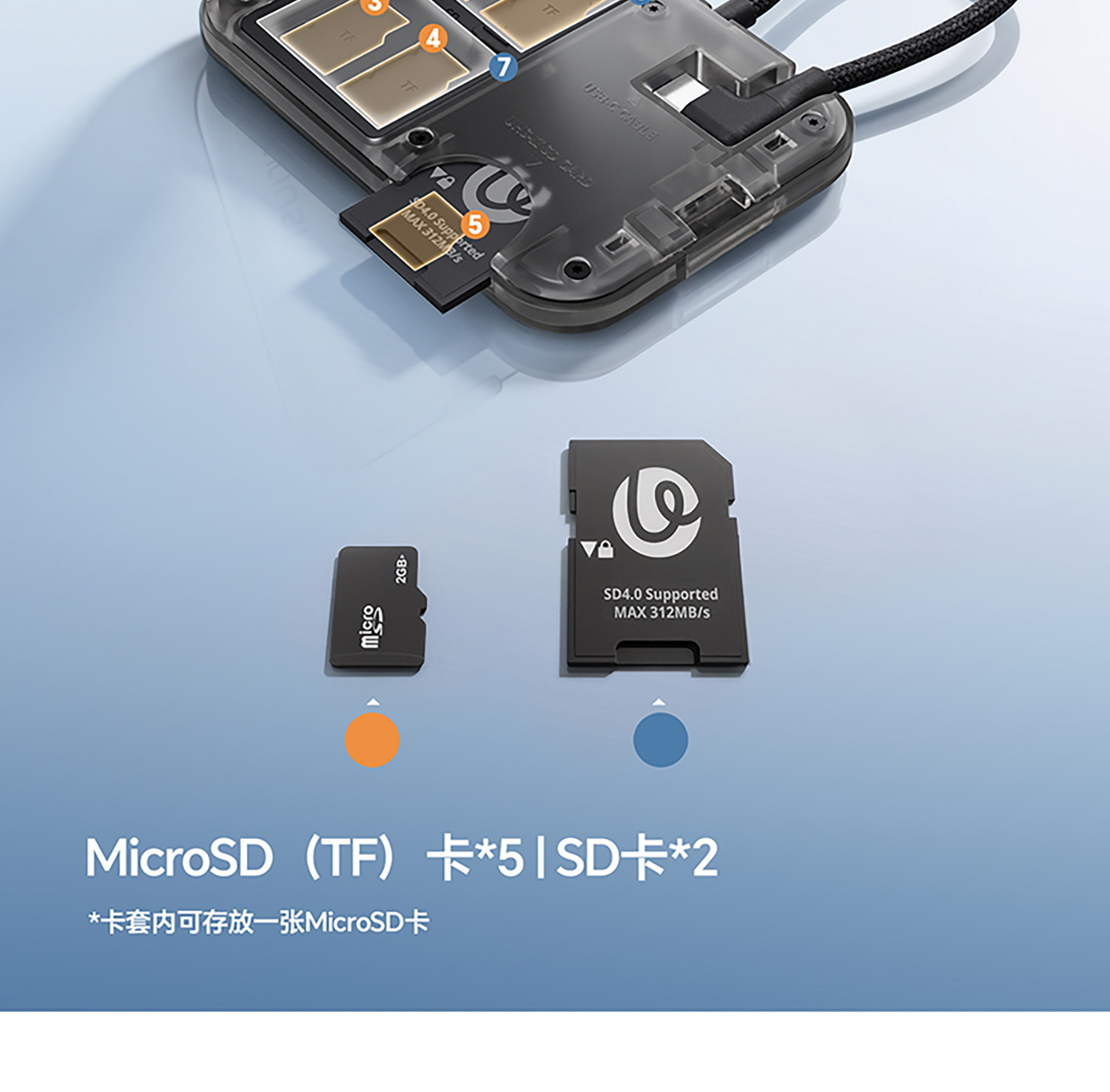 Ulanzi CC02 Portable SD Card Reader 隨身讀卡包 圖文描述 05