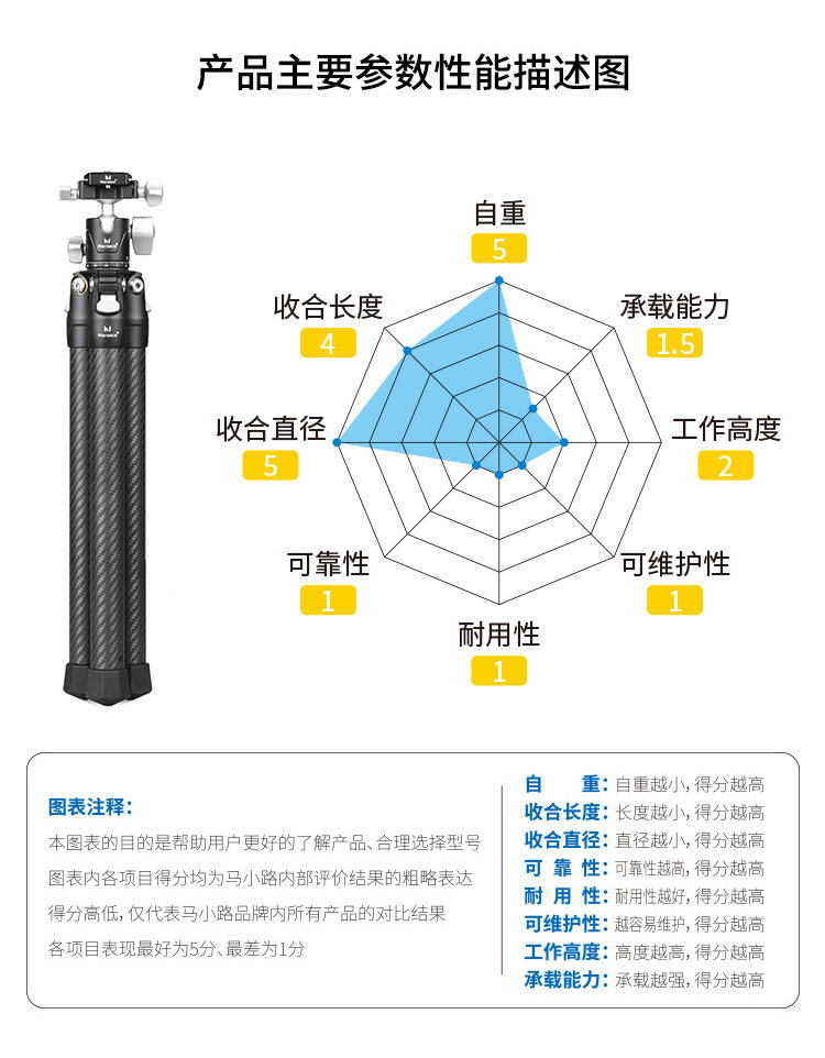 Marsace 馬小路 XT-26S Carbon Fibre Tripod Kit 碳纖維三腳架套裝 圖文描述 02