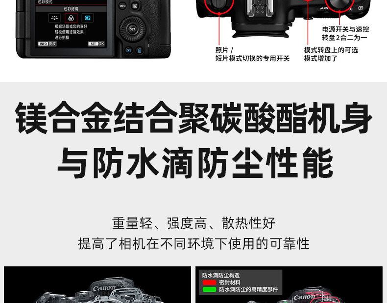 Canon EOS R6 Mark III 連 RF24-105mm F4 L IS USM 鏡頭套裝 圖文描述 21