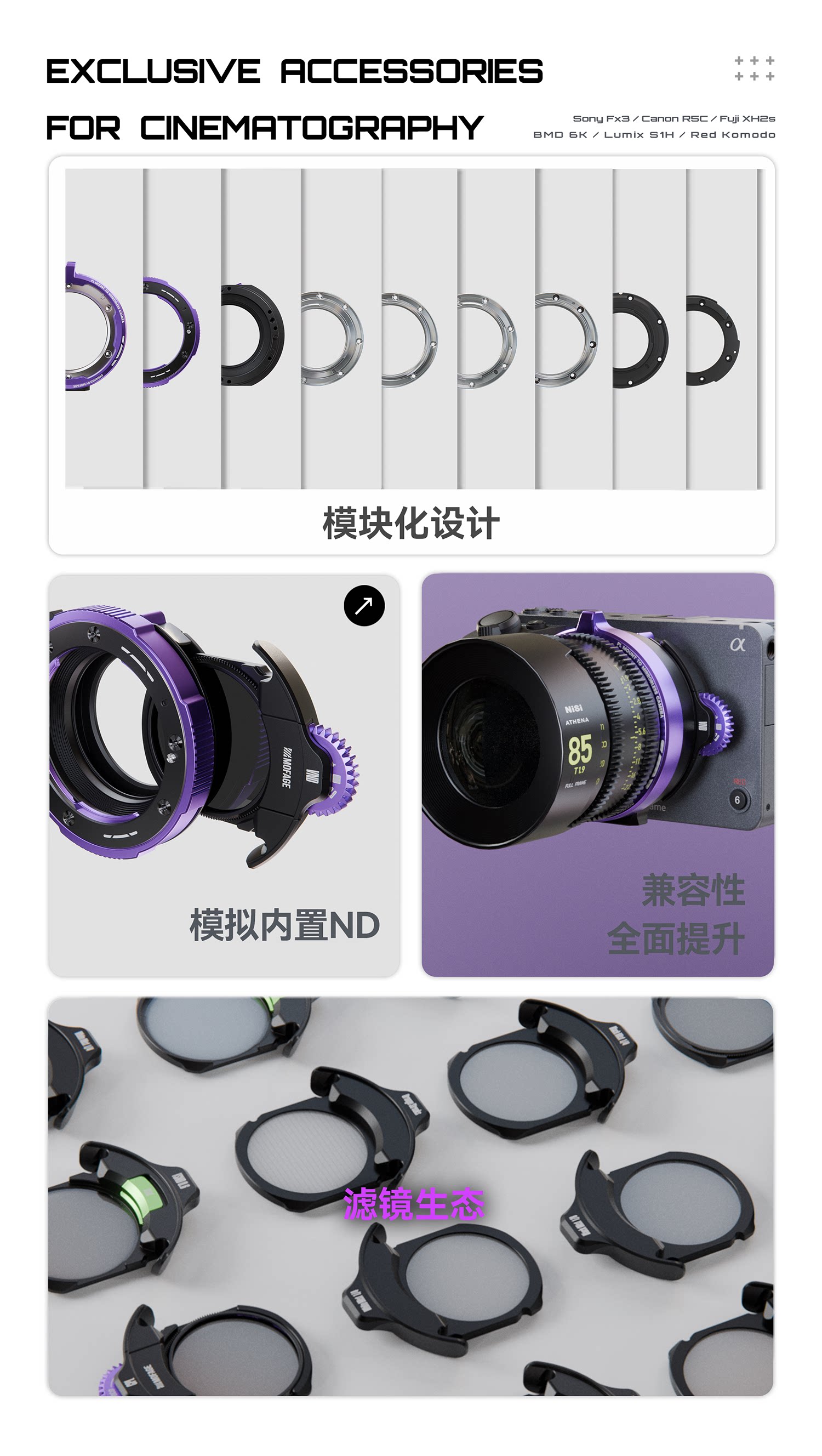 MOFAGE POCO II Canon EF 轉 Sony E 圖文描述 02