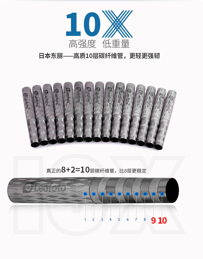 Leofoto 徠圖 DC-252C Carbon Fiber Add-On Center Column for LS-254C 碳纖維升降中軸 圖文描述 10