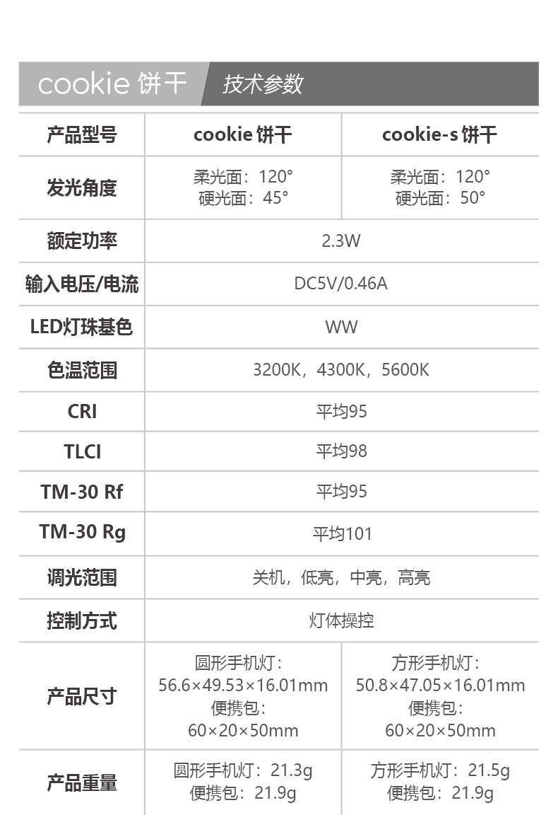 Nanlite cookie 及 cookie-s USB-C迷你補光燈圖文介紹 13
