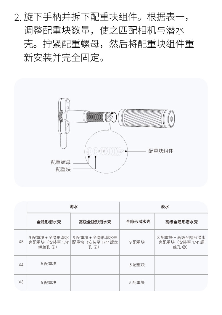 Insta360 Dive Buddy 水下拍檔 圖文描述 10