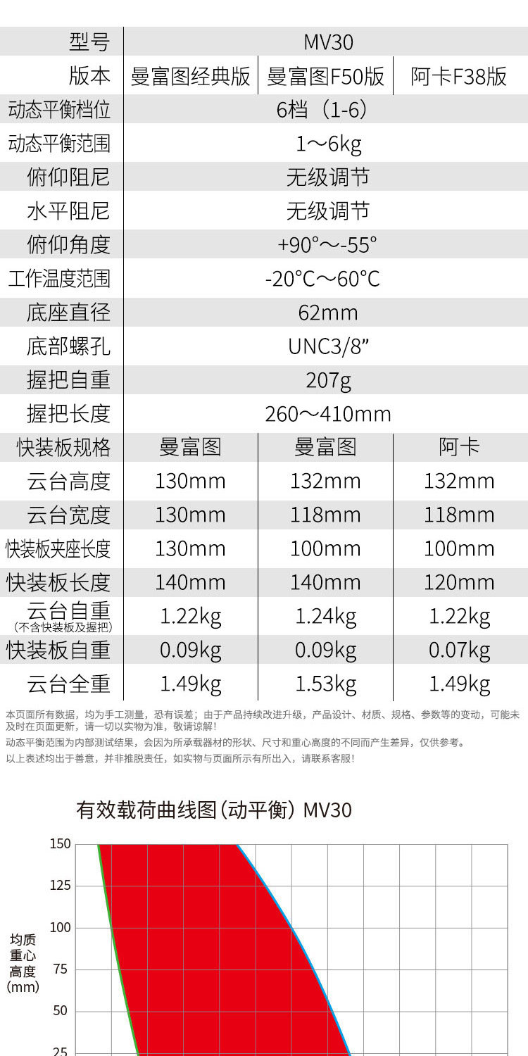Marsace 馬小路 MV30 Video Head - Manfrotto Classic Plate 液壓攝錄雲台（曼富圖經典版） 圖文描述 03