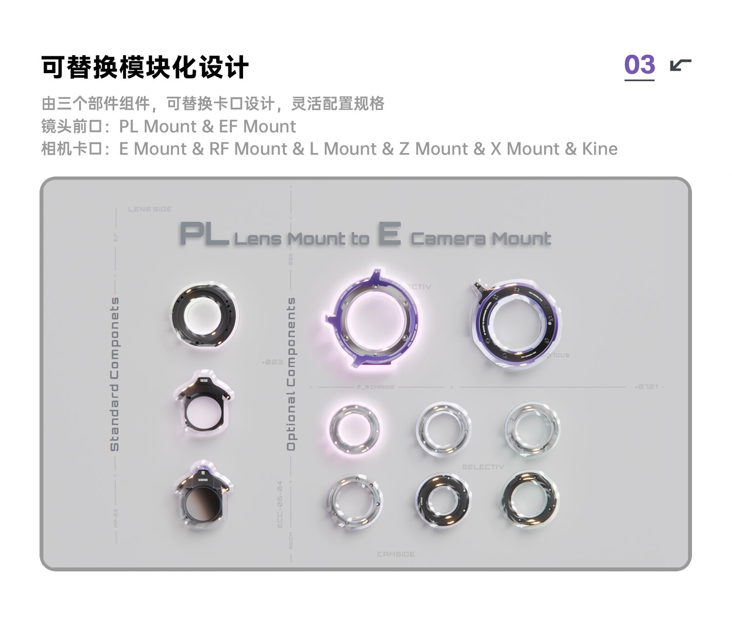 MOFAGE POCO II Canon EF 轉 Sony E 圖文描述 04