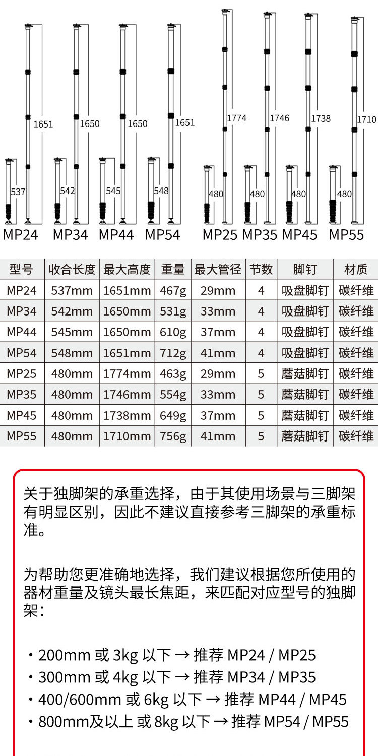 Marsace 馬小路 MP34 Carbon Fibre Monopod 碳纖維獨腳架 圖文描述 04