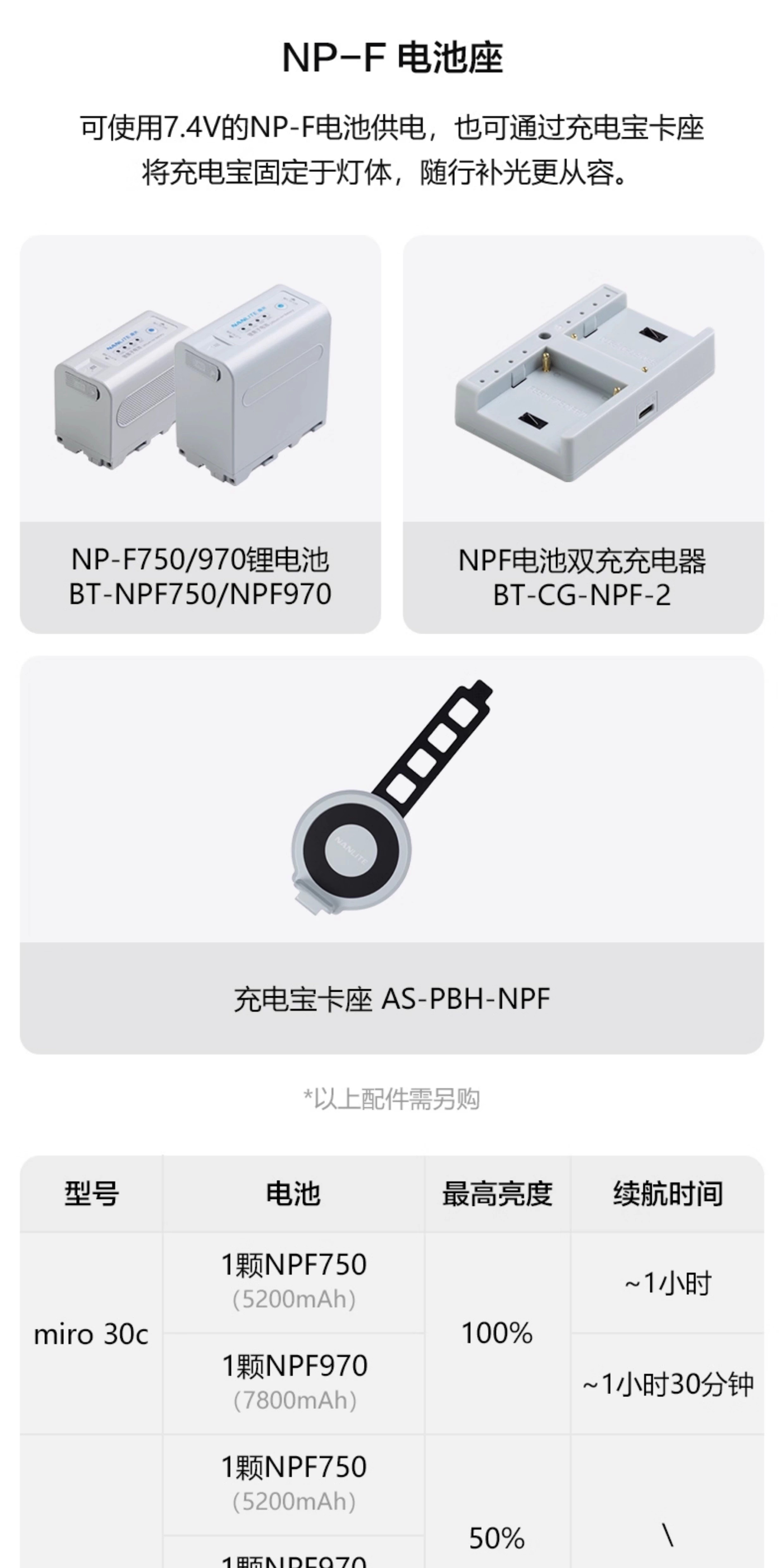 Nanlite miro 30c / 60c 圖文描述 11