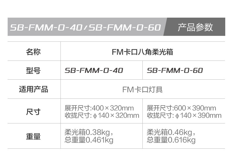 NanLite 南光 SB-RP90 Rapid 90 90cm Bowens Mount 快開柔光箱連網格 圖文描述 14