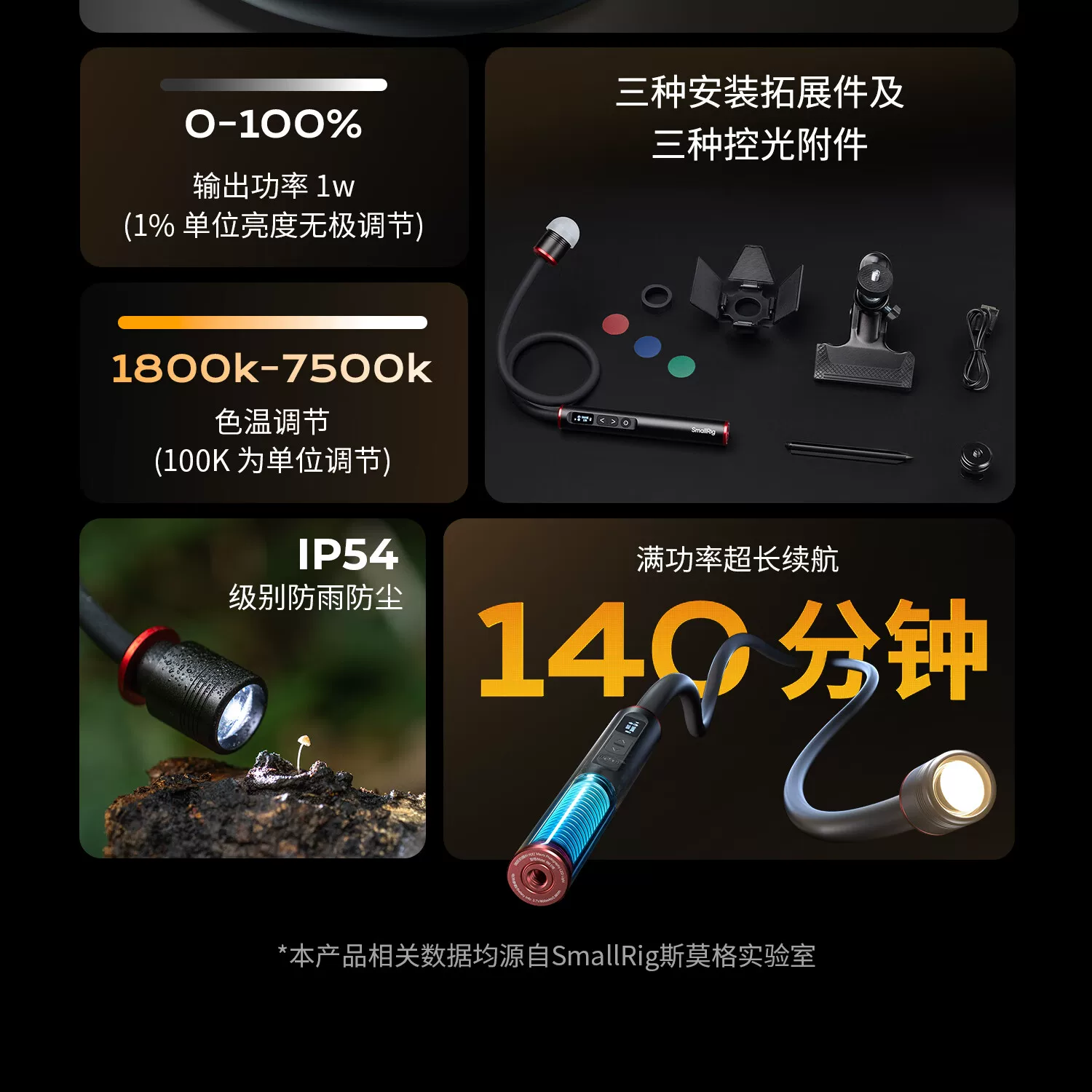 SmallRig 6225 RM 01B Mini Macro Photography LED Light 微距補光燈 圖文描述 03