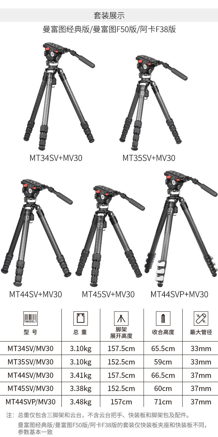 Marsace 馬小路 MV30 Video Head - Manfrotto Classic Plate 液壓攝錄雲台（曼富圖經典版） 圖文描述 27