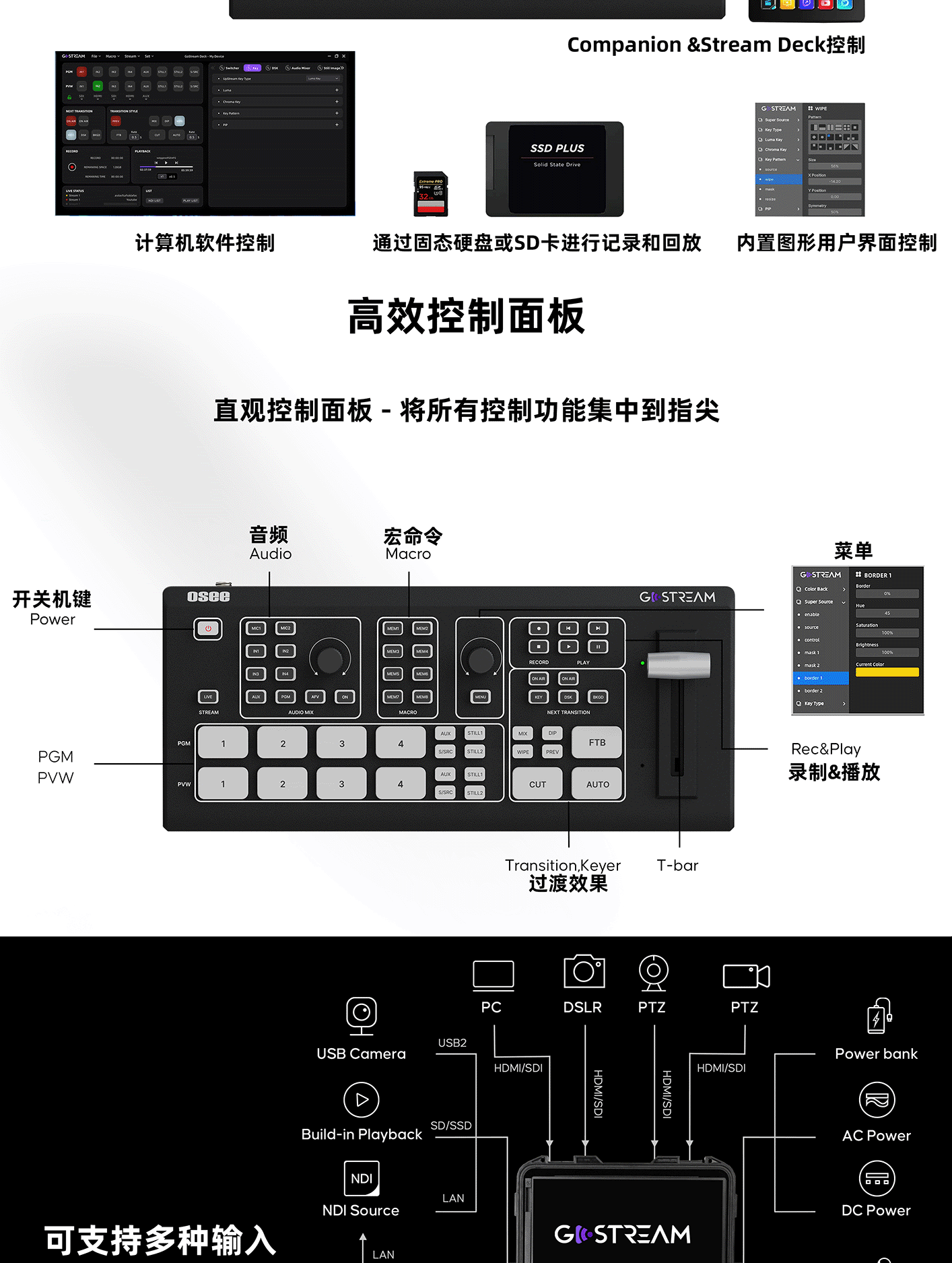 OSEE GoStream Duet SDI/HDMI/NDI Live Streaming Video Switcher/Recorder Kit 直播切換台套裝 圖文描述 04