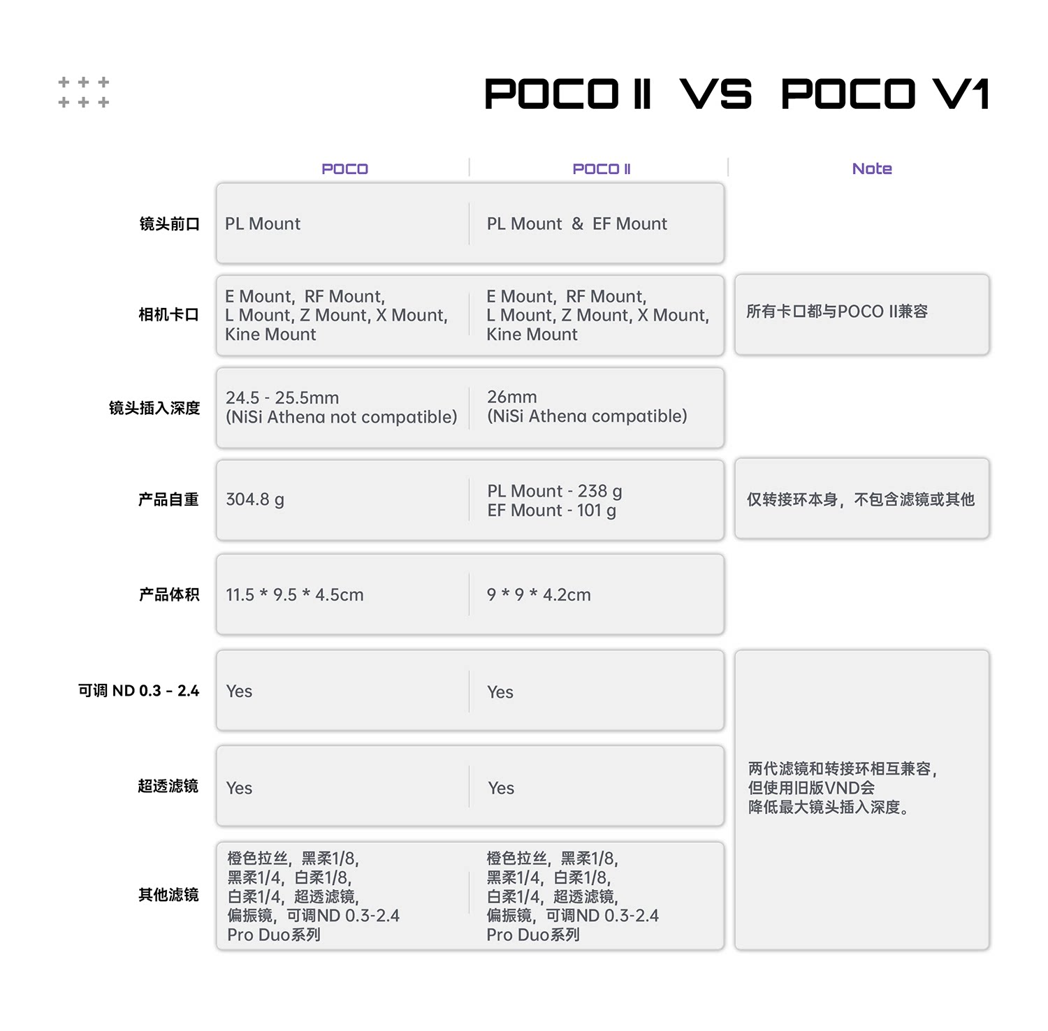 MOFAGE POCO II Canon EF 轉 Sony E 圖文描述 11