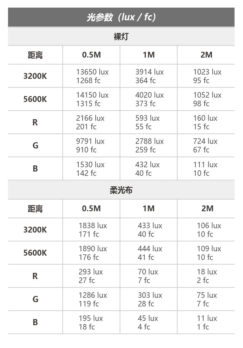 Nanlite wand 全彩棒形燈圖文介紹 18