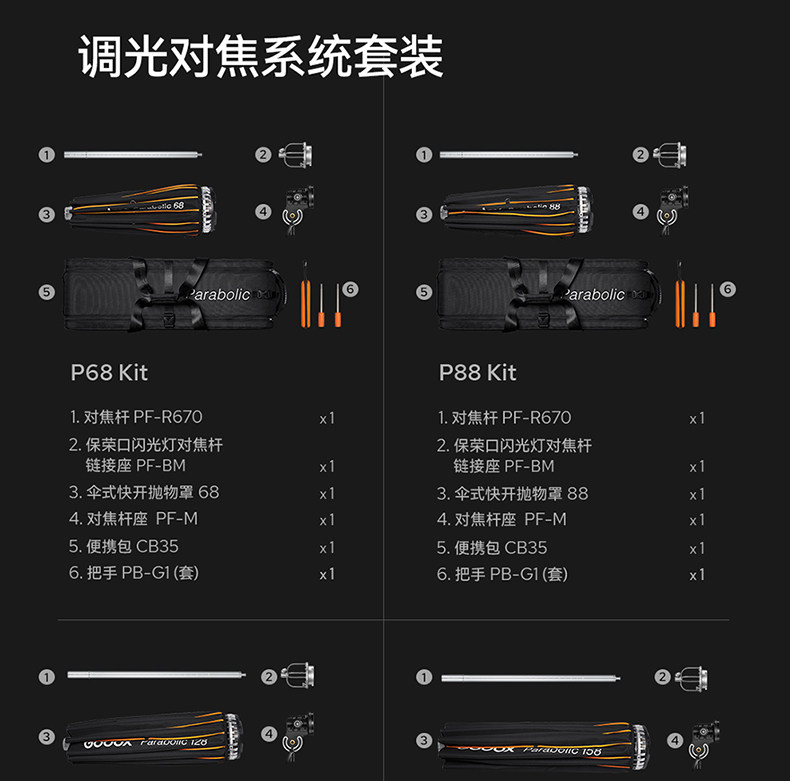 Godox 神牛 P88 Parabolic Focusing Reflector Kit 拋物線反射柔光罩套裝 圖文描述 21