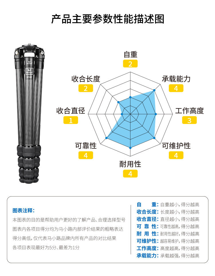 Marsace 馬小路 MT34SV + XB-3R Carbon Fibre Tripod Kit 碳纖維三腳架雲台套裝 圖文描述 03