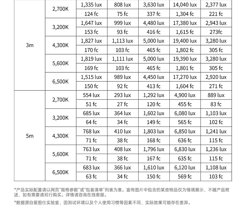 amaran Halo 300x Bi-Color LED Monolight 補光燈 圖文描述 28