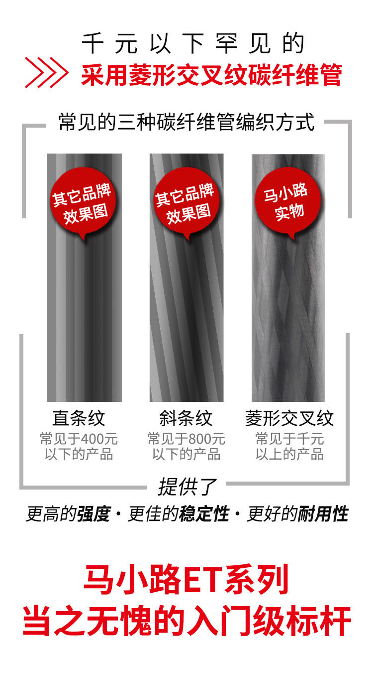 Marsace 馬小路 ET-1551T Travel Tripod Kit 反摺碳纖維三腳架套裝 圖文描述 06