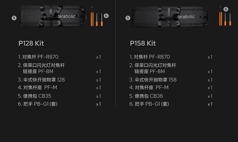 Godox 神牛 P128 Parabolic Focusing Reflector Kit 拋物線反射柔光罩套裝 圖文描述 22