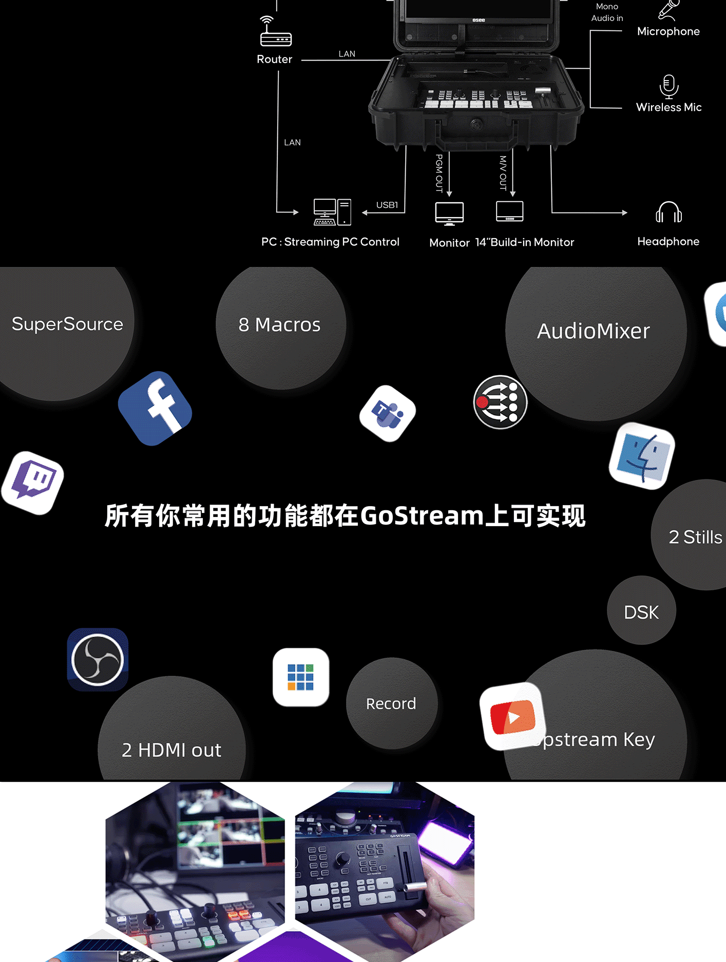 OSEE GoStream Duet SDI/HDMI/NDI Live Streaming Video Switcher/Recorder Kit 直播切換台套裝 圖文描述 05