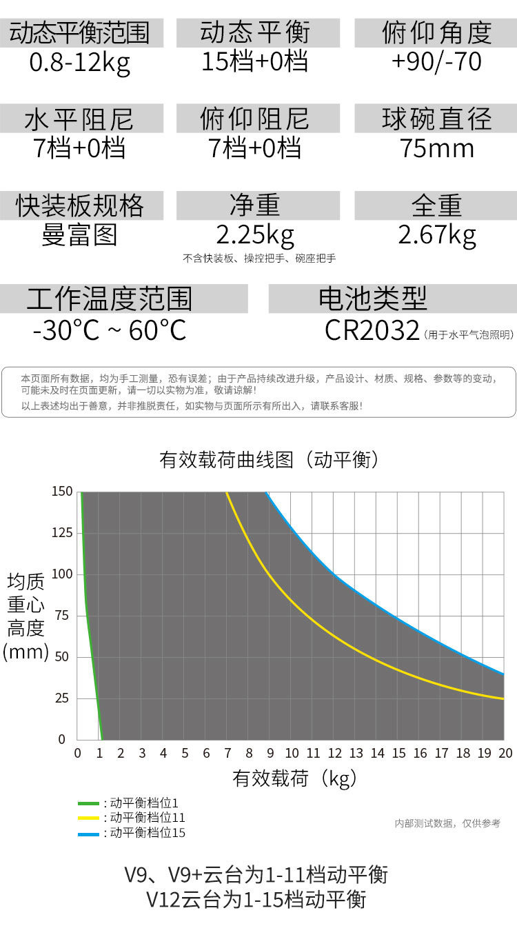 Marsace 馬小路 V12 Fluid Video Head 液壓攝錄雲台（原 MV80） 圖文描述 07