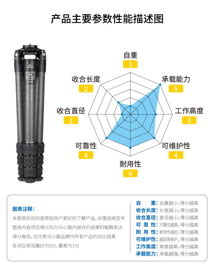 Marsace 馬小路 MT54SV 75mm Bowl Carbon Fibre Tripod 碳纖維攝錄三腳架（不含雲台） 圖文描述 03