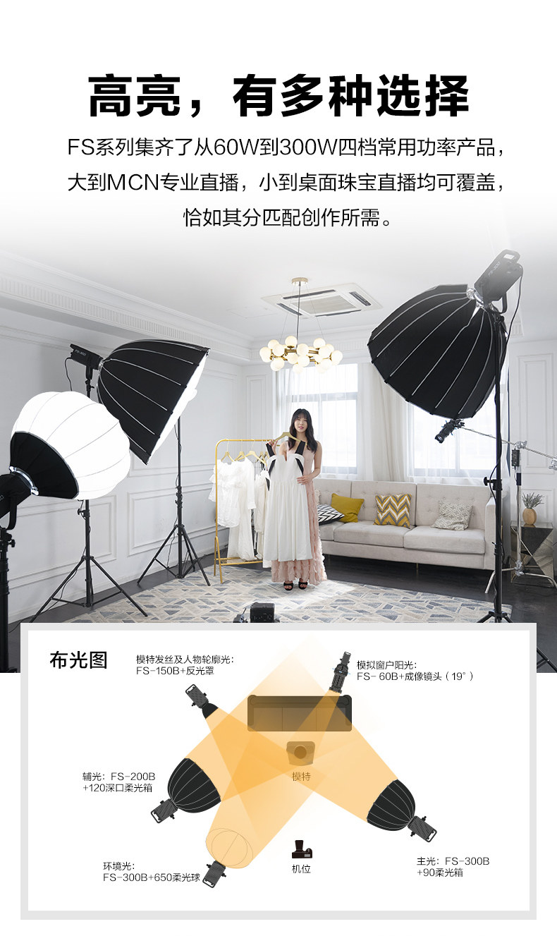 Nanlite FS-150B FS-B 系列圖文描述 04