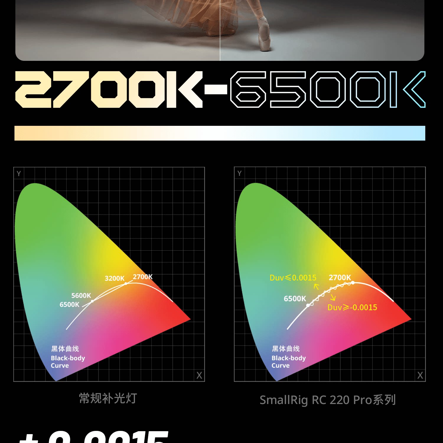 SmallRig RC 220 Pro 圖文描述 14