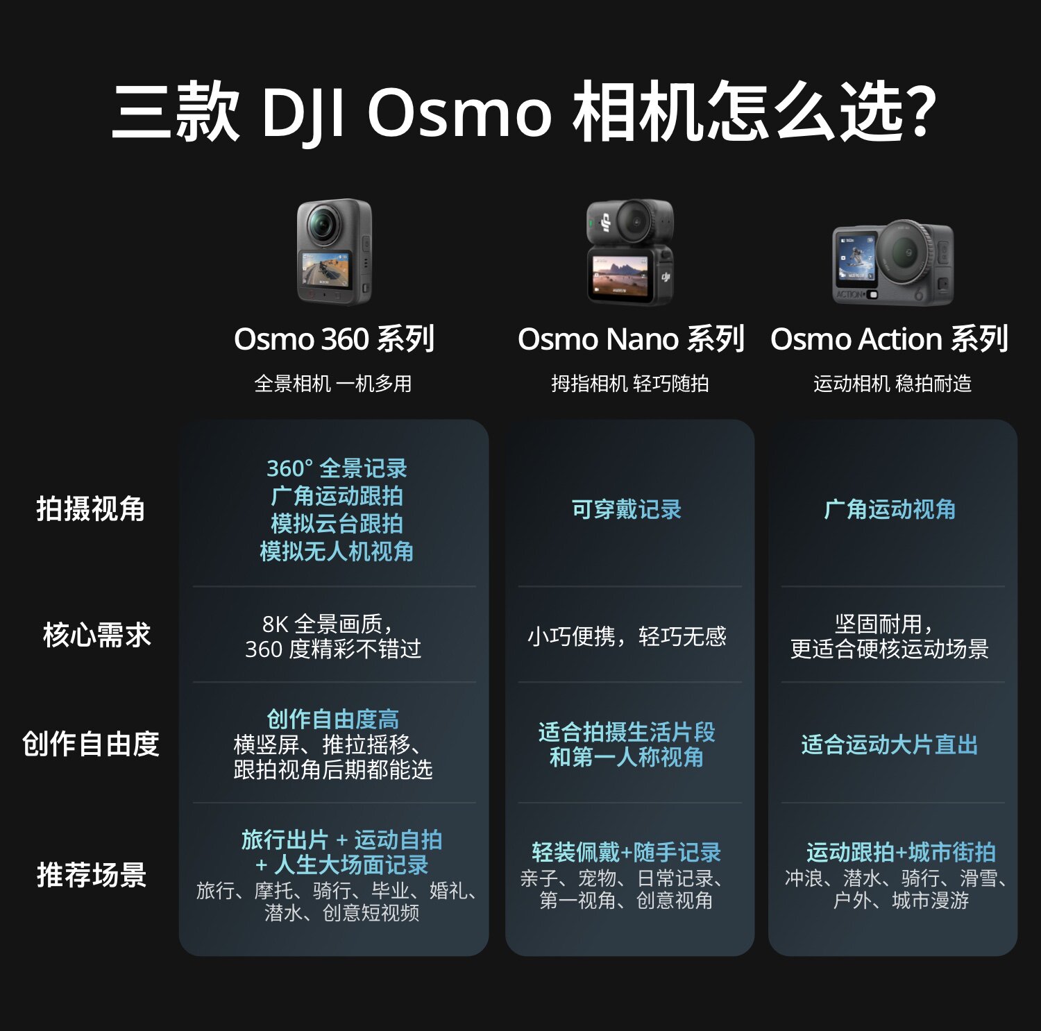 DJI Osmo 360 II Adventure Combo 暢拍套裝 圖文描述 36
