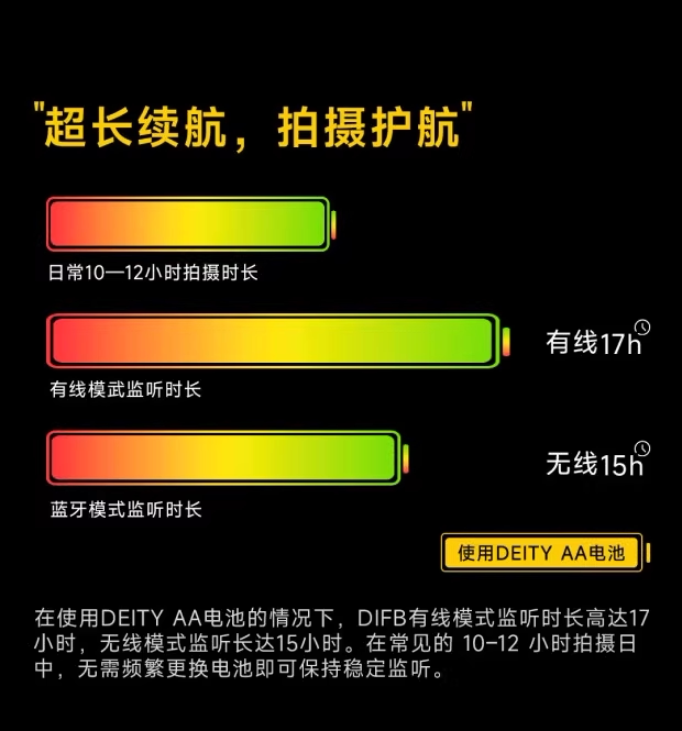 Deity THEOS DIFB Digital IFB Kit 1Tx+3Rx 圖文描述 07