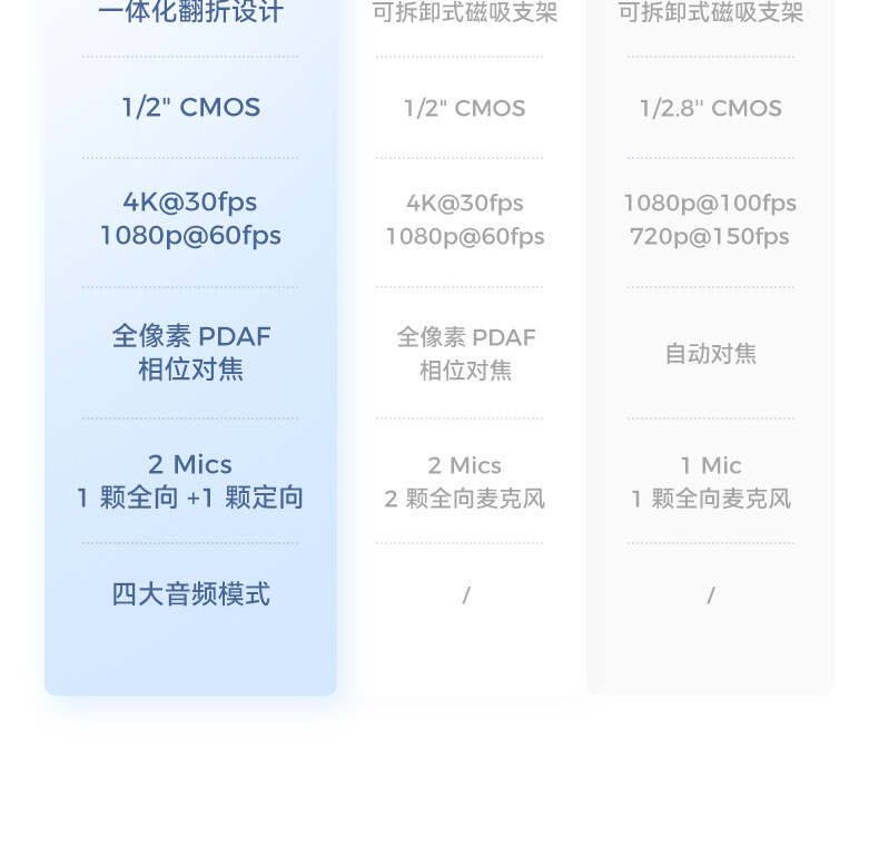 OBSBOT Meet Flip AI-Powered 4K Webcam 會議攝像頭 圖文描述 37