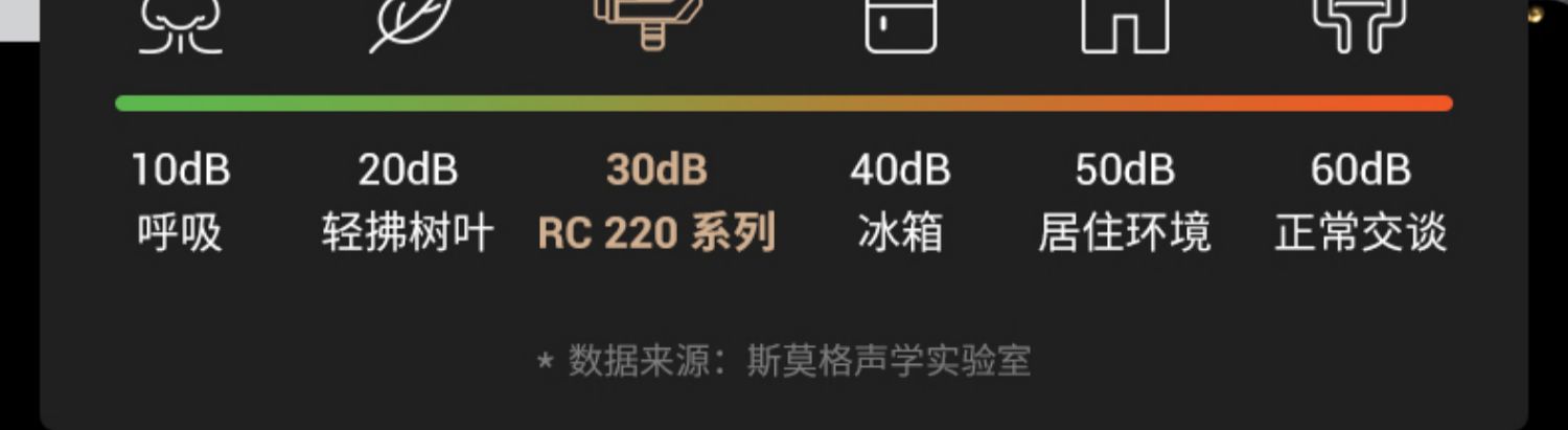 SmallRig RC220B Point-Source Video Light 雙色溫攝影燈 圖文描述 23