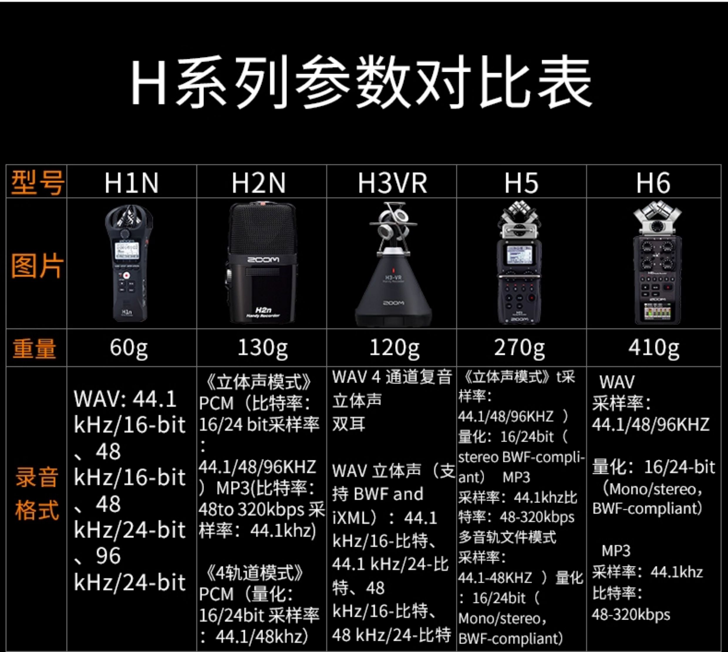 Zoom H3-VR 360° VR Audio Recorder 360度空間錄音機 圖文描述 03