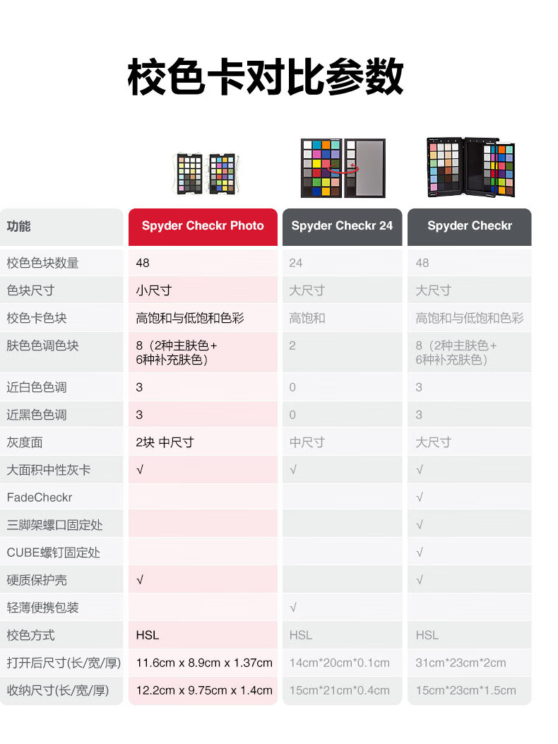 Datacolor SCK310 Spyder Checkr Photo 相片色彩校準卡 圖文描述 21