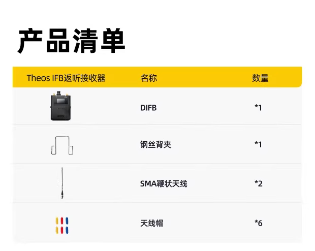 Deity THEOS DIFB Digital IFB Kit 1Tx+3Rx 圖文描述 14