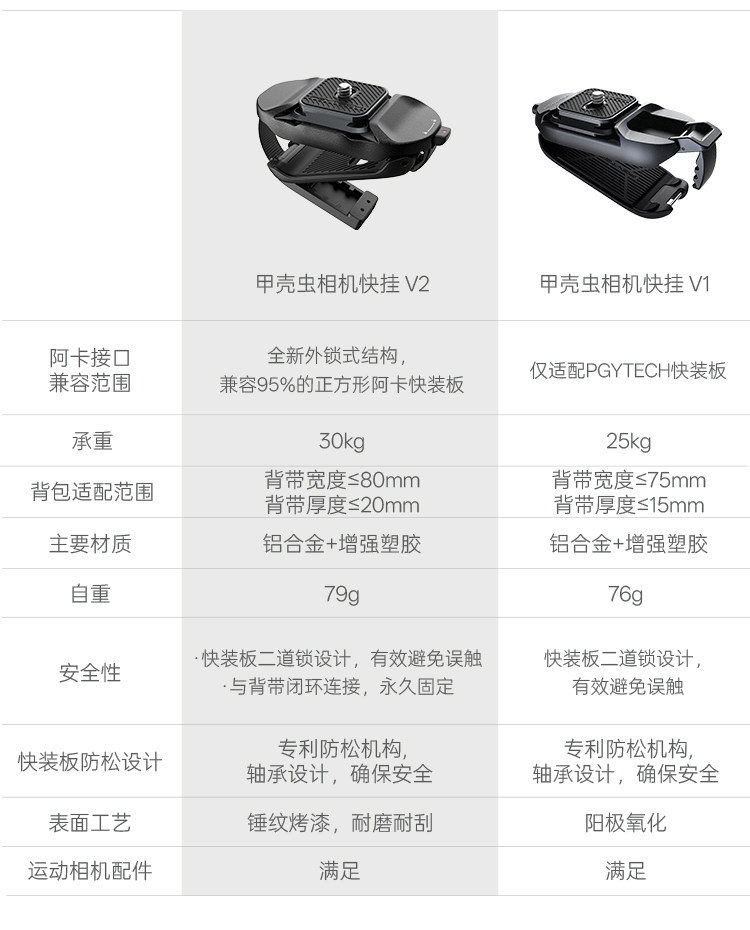 PGYTECH Beetle Camera Clip V2 黑色淨夾 圖文描述 23