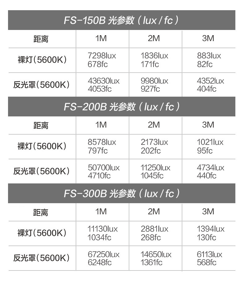 Nanlite FS-150B FS-B 系列圖文描述 18