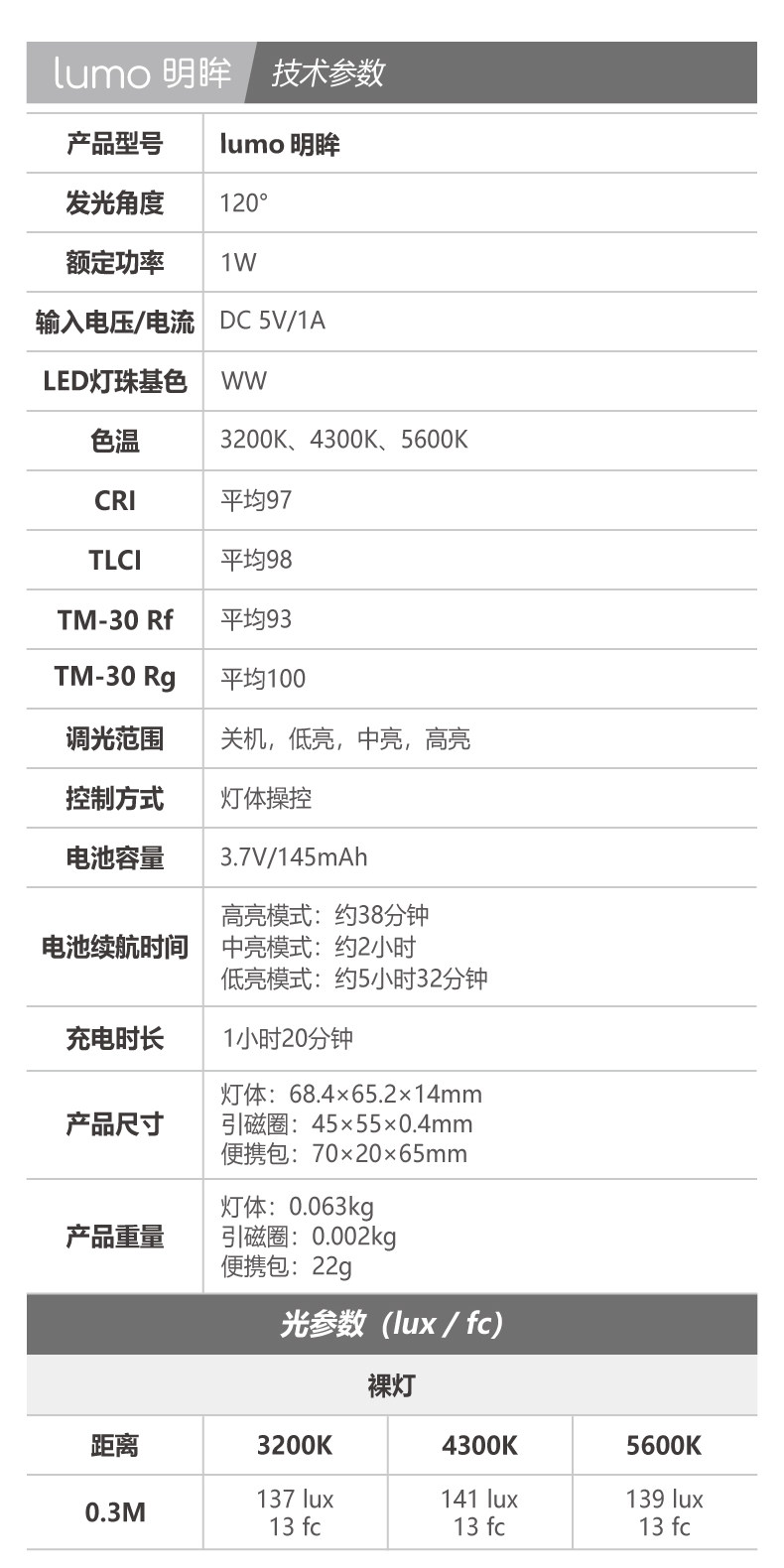 Nanlite lumo 手機環形補光燈圖文介紹 13