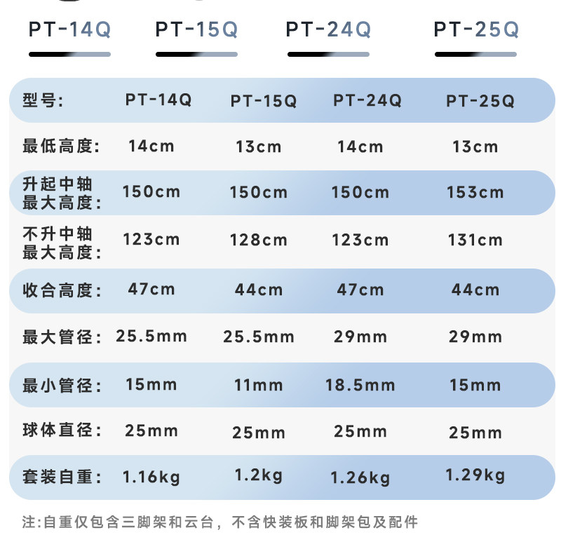 Marsace 馬小路 PT-24 Video Tripod Kit 攝像三腳架套裝 圖文描述 08