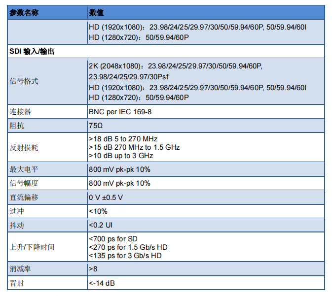 OSEE Mega 15S 15.4" Ultra-Bright HDR Field Production Monitor (V-Mount) 專業監視器 圖文描述 21
