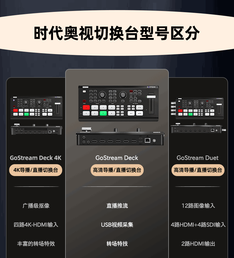 OSEE GoStream Deck HDMI/USB Live Streaming Video Switcher 切換台 圖文描述 02