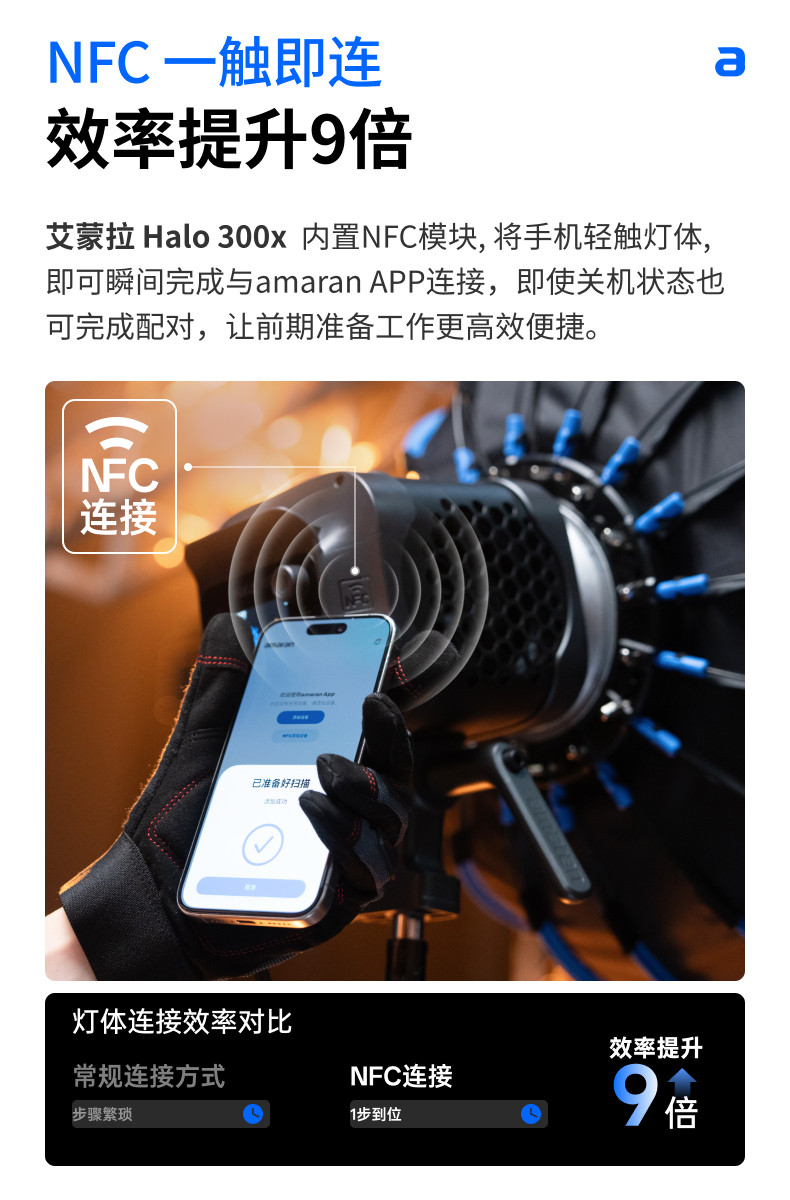 amaran Halo 300x Bi-Color LED Monolight 補光燈 圖文描述 14
