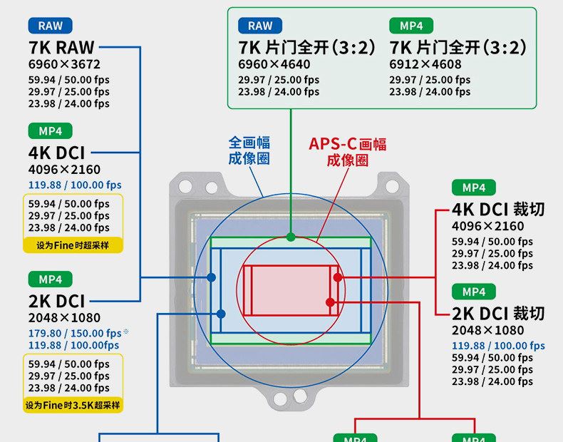 Canon EOS R6 Mark III 連 RF24-105mm F4 L IS USM 鏡頭套裝 圖文描述 16