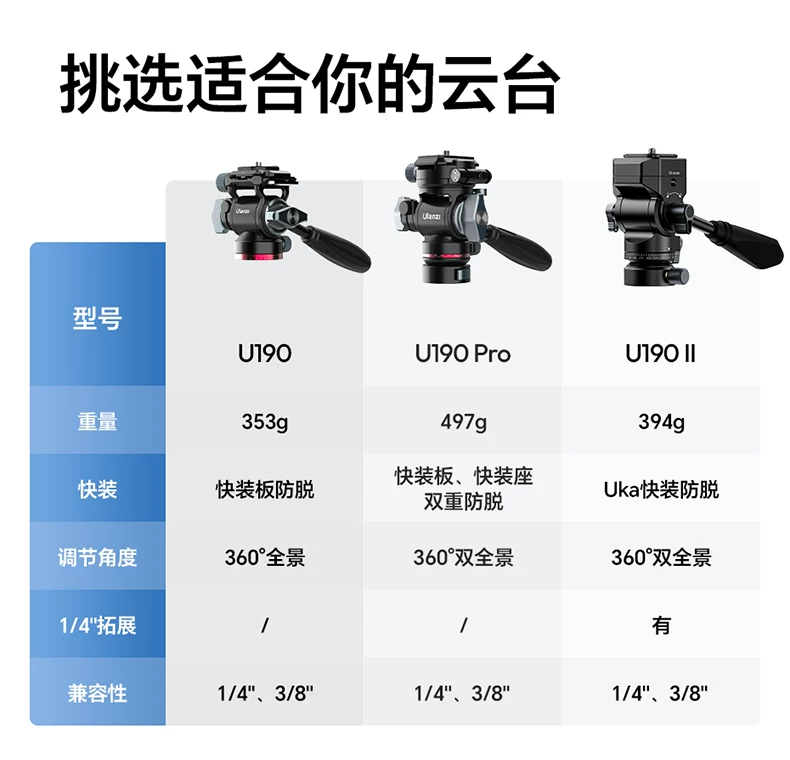 Ulanzi U190 II 圖文描述 14